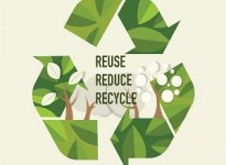 3R – Reduce, Reuse, Recycle (Giảm thiểu, Tái sử dụng, Tái chế)