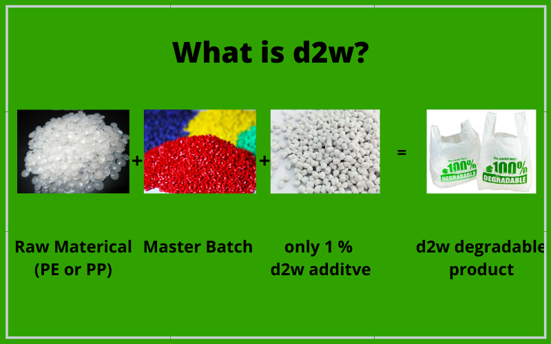 Ửu điểm của D2W - Phụ gia nhựa phân hủy